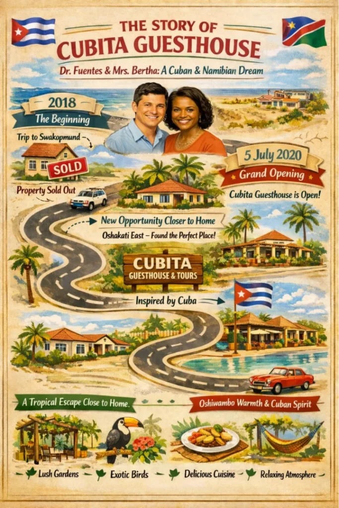 The Story of Cubita Guesthouse – Cuban & Namibian Dream