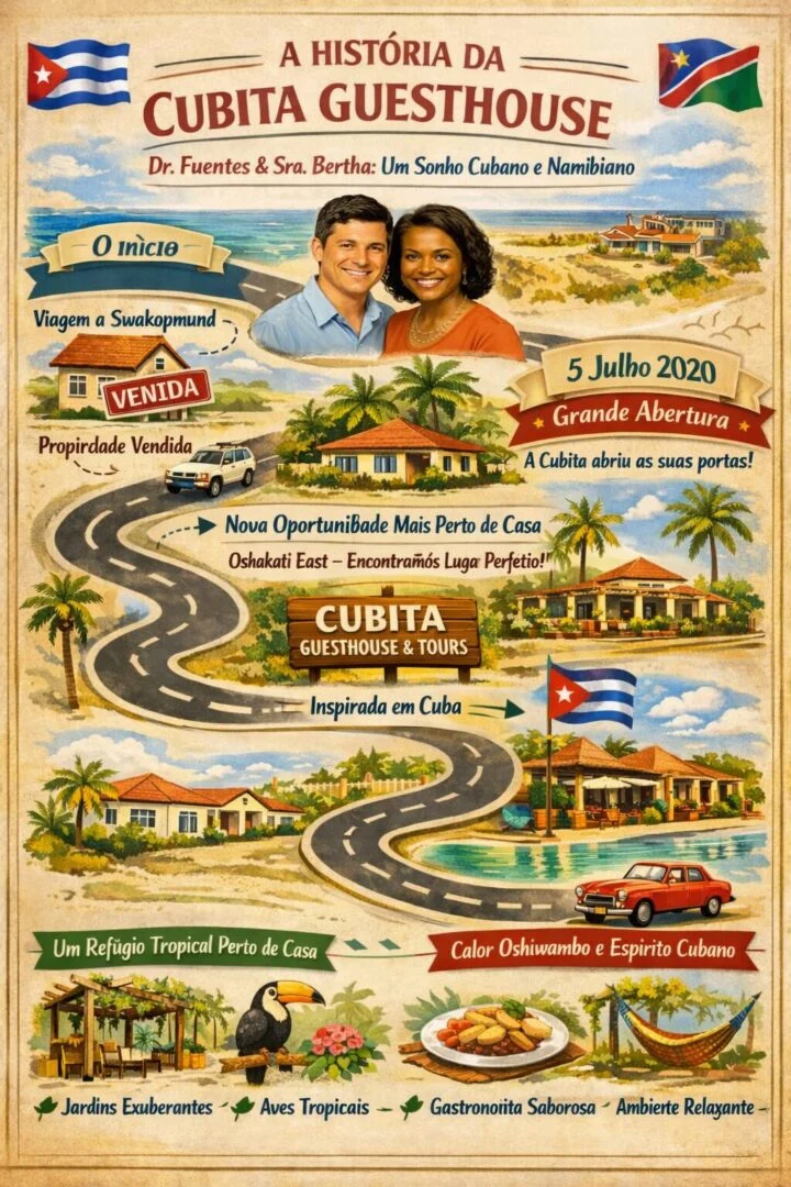 A História do Cubita Guesthouse – Sonho Cubano e Namibiano