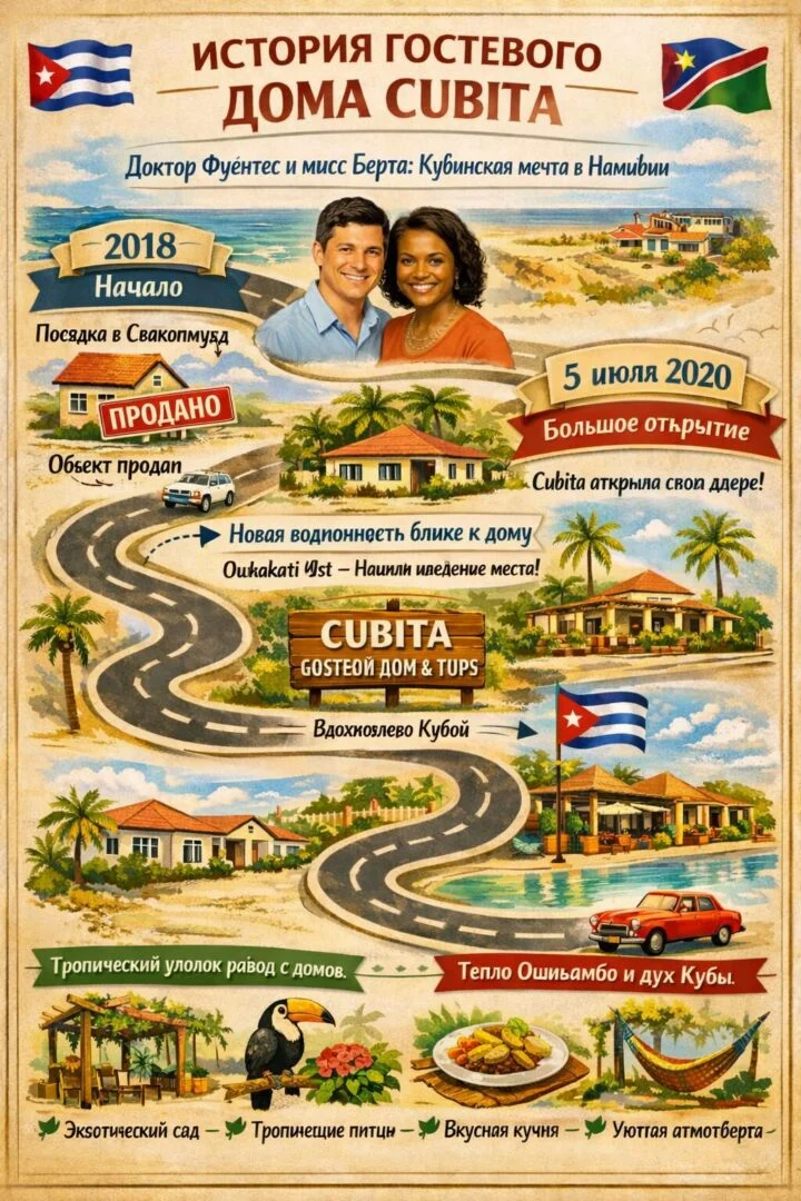 История Cubita Guesthouse – кубинская и намибийская мечта